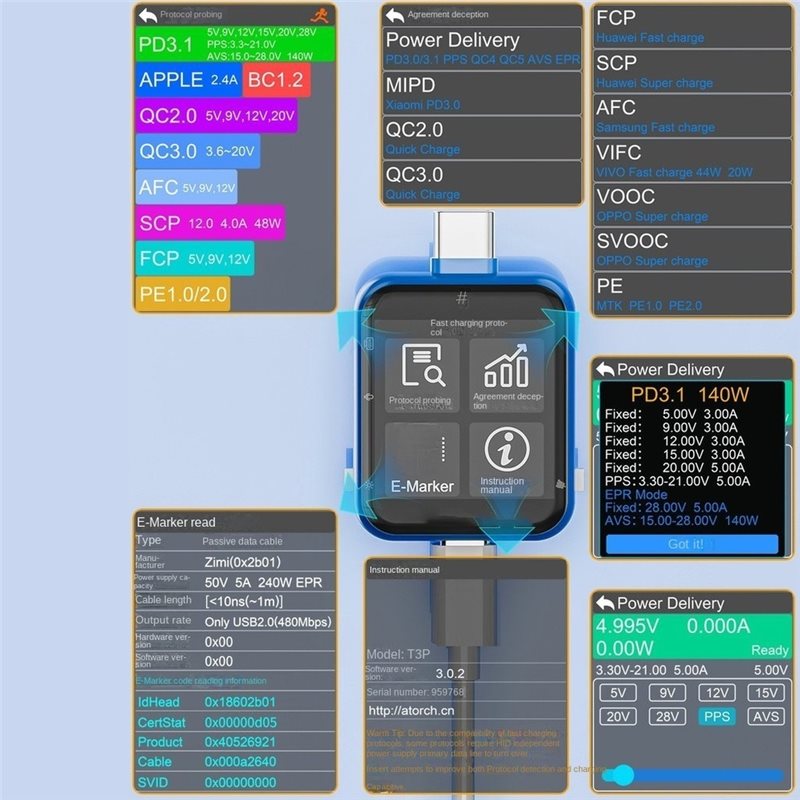 TKOH-T3P Тестер мощности USB с – обзор и цена Usb Ammeter Tester